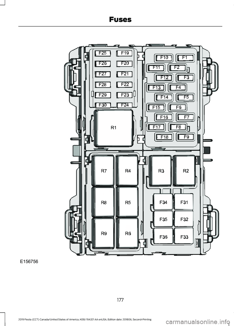 FORD FIESTA 2019  Owners Manual 177
2019 Fiesta (CCT) Canada/United States of America, KE8J 19A321 AA enUSA, Edition date: 201806, Second-Printing FusesE156756  