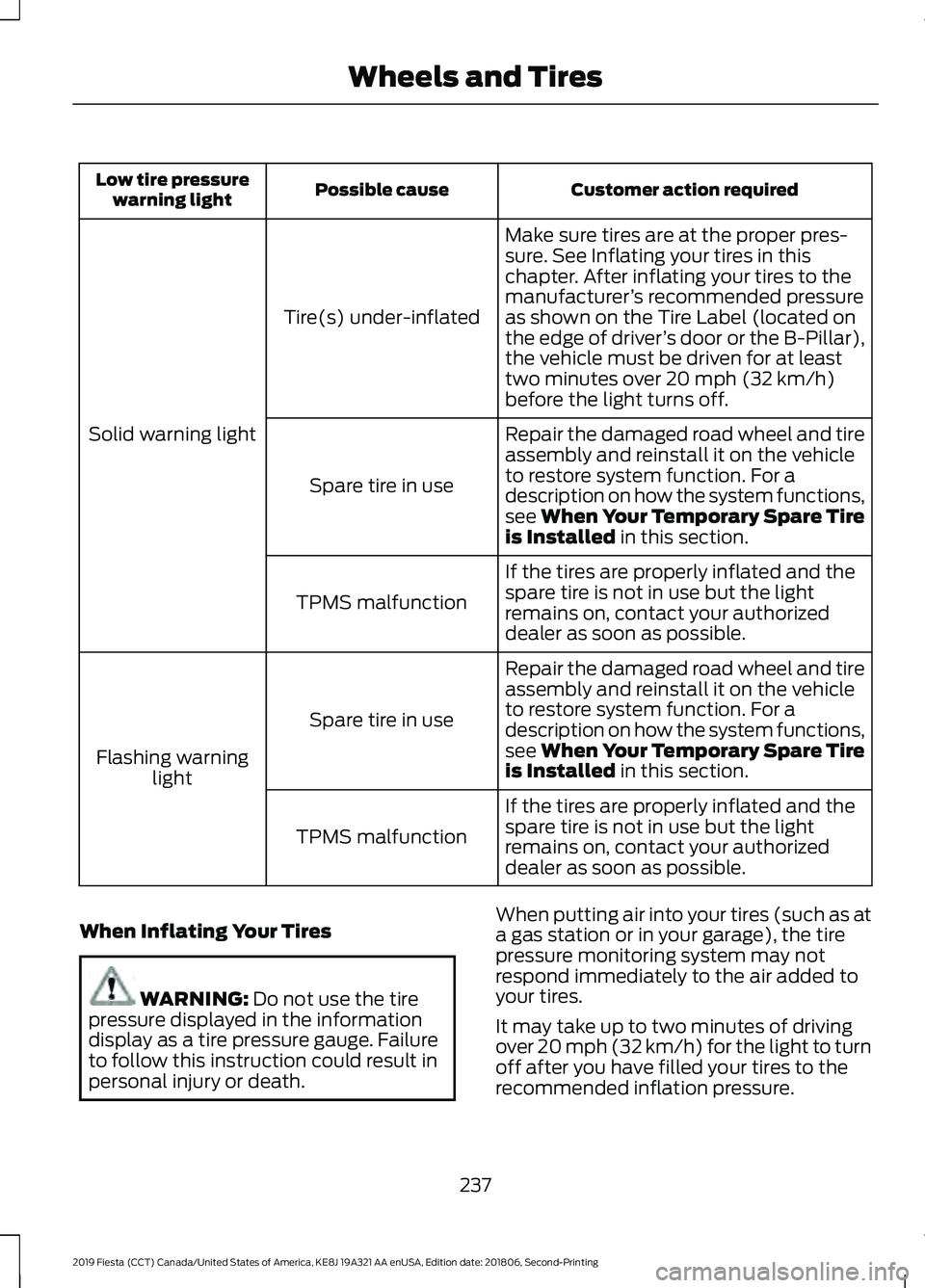 FORD FIESTA 2019 Owners Manual Customer action required
Possible cause
Low tire pressure
warning light
Make sure tires are at the proper pres-
sure. See Inflating your tires in this
chapter. After inflating your tires to the
manufa FORD FIESTA 2019 Owners Manual Customer action required
Possible cause
Low tire pressure
warning light
Make sure tires are at the proper pres-
sure. See Inflating your tires in this
chapter. After inflating your tires to the
manufa