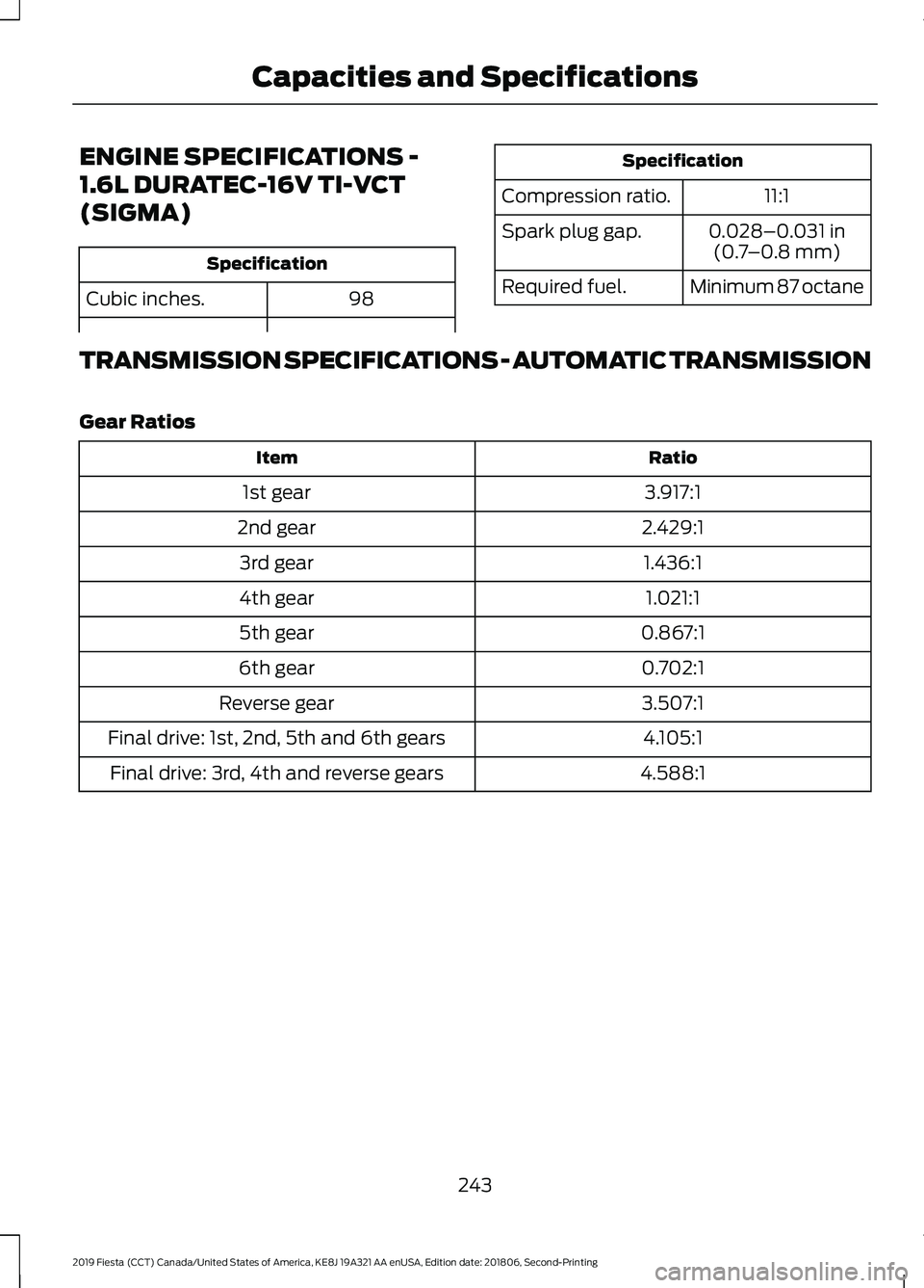 FORD FIESTA 2019  Owners Manual ENGINE SPECIFICATIONS -
1.6L DURATEC-16V TI-VCT
(SIGMA)
Specification
98
Cubic inches. Specification
Compression ratio. 11:1 0.028–0.031 in(0.7 –0.8 mm)
Spark plug gap.
Minimum 87 octane
Required 