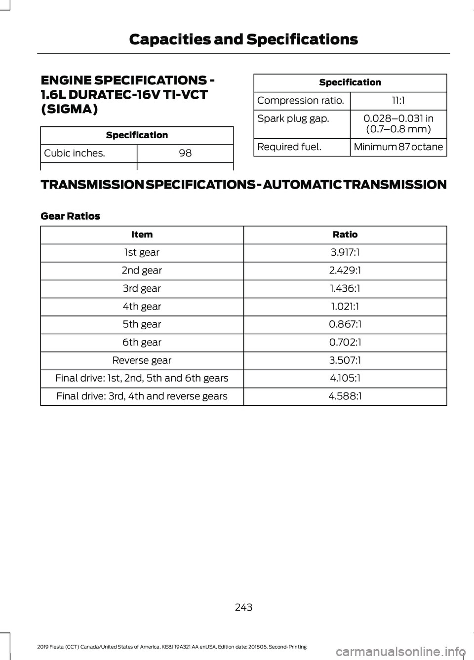 FORD FIESTA 2019  Owners Manual ENGINE SPECIFICATIONS -
1.6L DURATEC-16V TI-VCT
(SIGMA)
Specification
98
Cubic inches. Specification
Compression ratio. 11:1 0.028–0.031 in(0.7 –0.8 mm)
Spark plug gap.
Minimum 87 octane
Required 