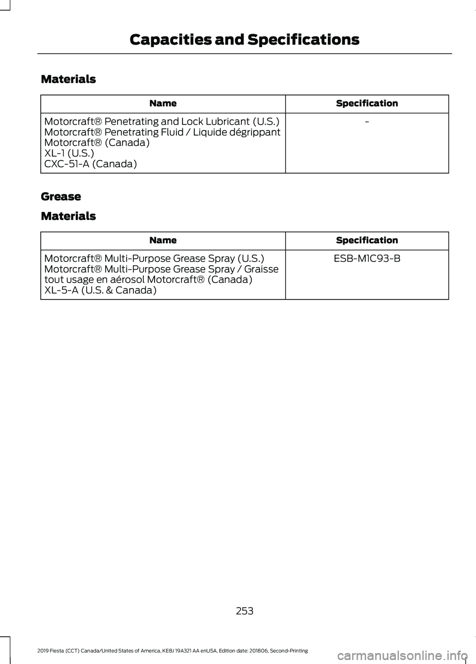 FORD FIESTA 2019  Owners Manual Materials
Specification
Name
-
Motorcraft® Penetrating and Lock Lubricant (U.S.)
Motorcraft® Penetrating Fluid / Liquide dégrippant
Motorcraft® (Canada)
XL-1 (U.S.)
CXC-51-A (Canada)
Grease
Materi