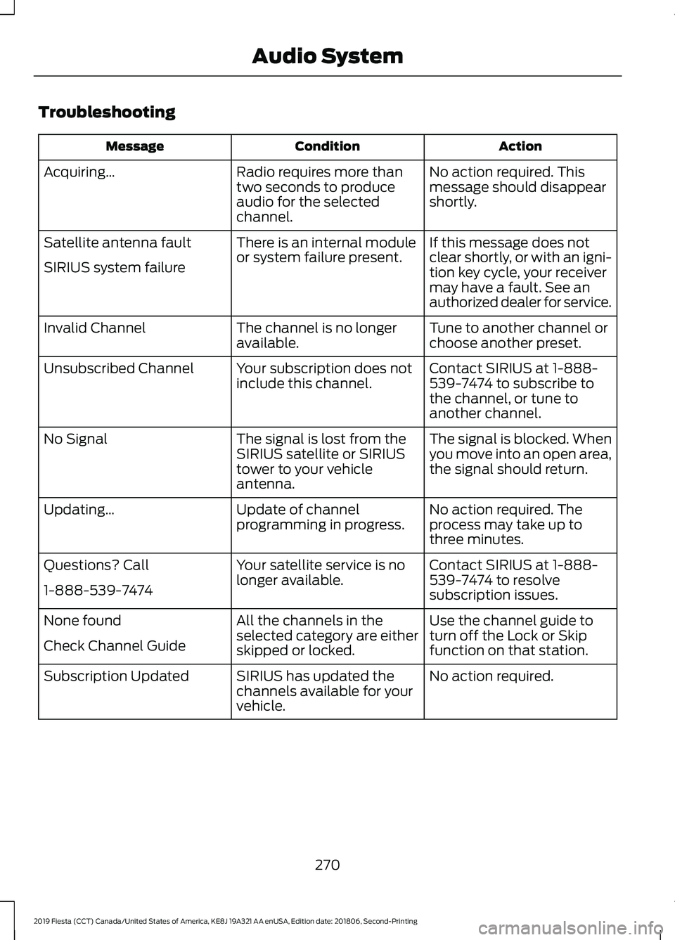 FORD FIESTA 2019  Owners Manual Troubleshooting
Action
Condition
Message
No action required. This
message should disappear
shortly.
Radio requires more than
two seconds to produce
audio for the selected
channel.
Acquiring…
If this