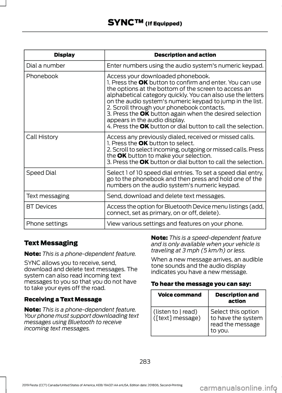 FORD FIESTA 2019  Owners Manual Description and action
Display
Enter numbers using the audio system's numeric keypad.
Dial a number
Access your downloaded phonebook.
Phonebook
1. Press the OK button to confirm and enter. You can