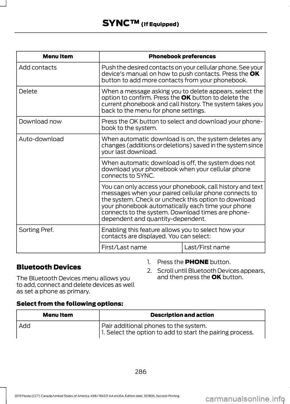 FORD FIESTA 2019  Owners Manual Phonebook preferences
Menu Item
Push the desired contacts on your cellular phone. See your
device's manual on how to push contacts. Press the OK
button to add more contacts from your phonebook.
Ad