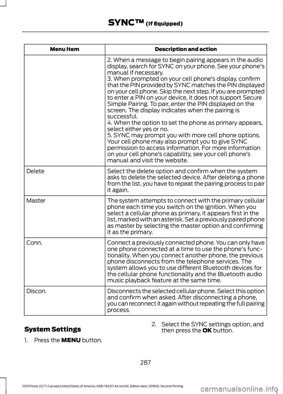 FORD FIESTA 2019  Owners Manual Description and action
Menu Item
2. When a message to begin pairing appears in the audio
display, search for SYNC on your phone. See your phone's
manual if necessary.
3. When prompted on your cell