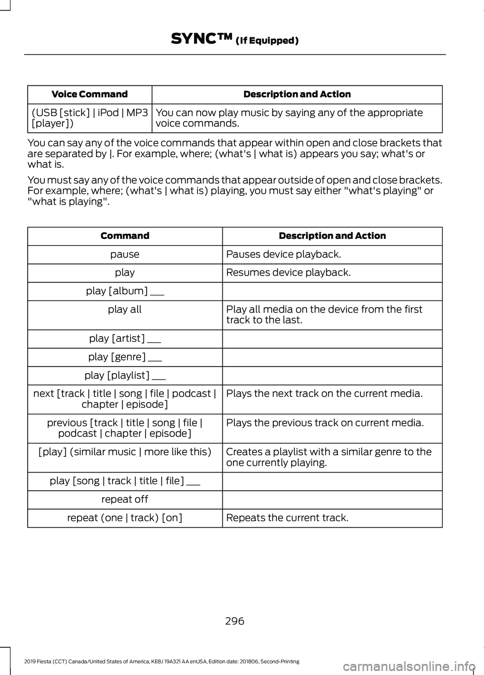 FORD FIESTA 2019  Owners Manual Description and Action
Voice Command
You can now play music by saying any of the appropriate
voice commands.
(USB [stick] | iPod | MP3
[player])
You can say any of the voice commands that appear withi