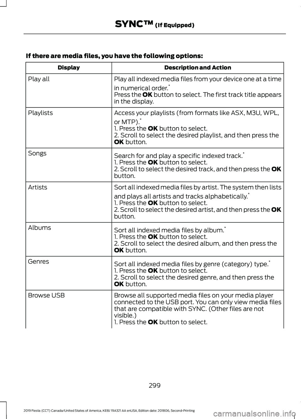 FORD FIESTA 2019  Owners Manual If there are media files, you have the following options:
Description and Action
Display
Play all indexed media files from your device one at a time
in numerical order.*
Play all
Press the OK button t