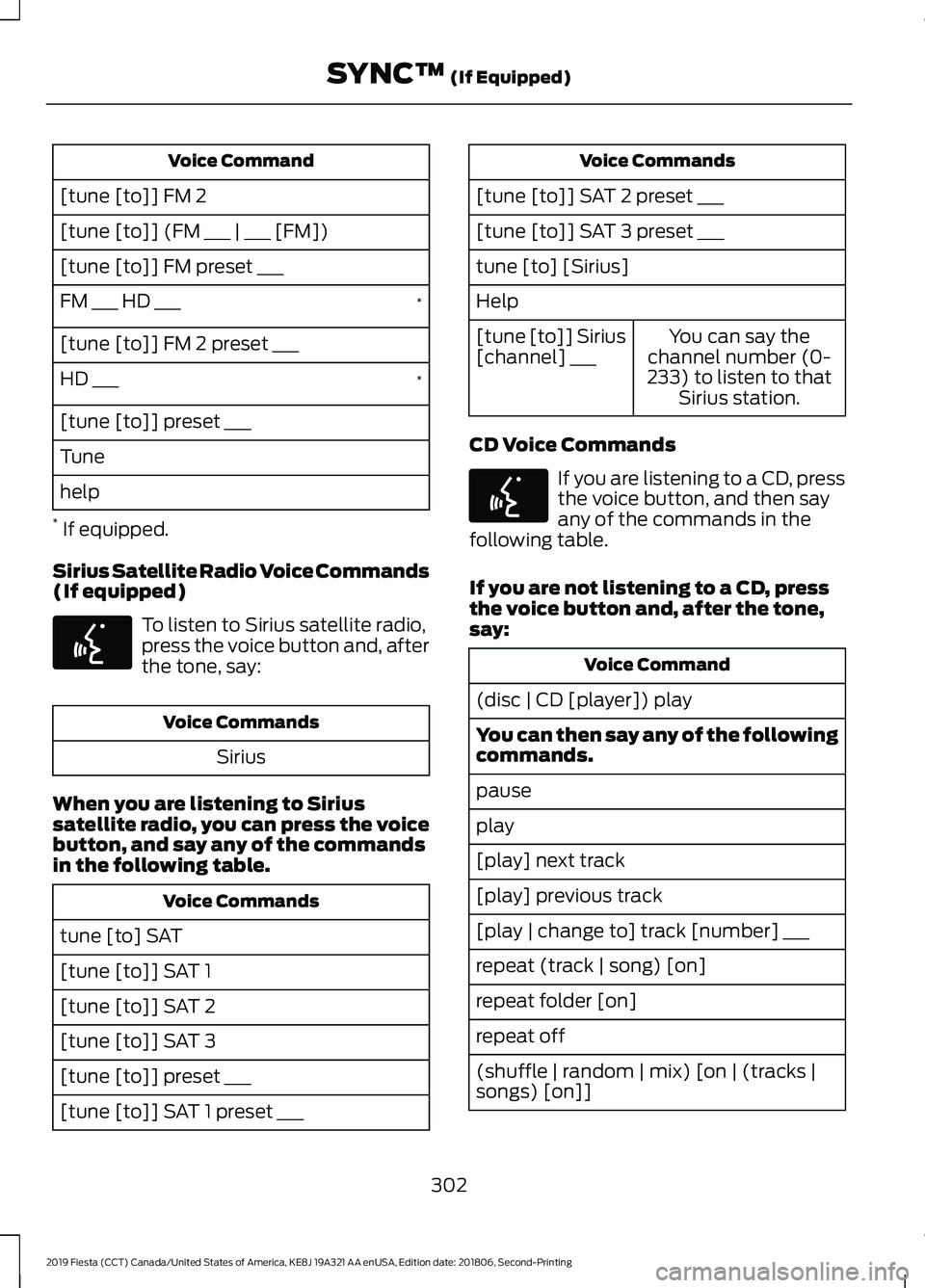FORD FIESTA 2019  Owners Manual Voice Command
[tune [to]] FM 2
[tune [to]] (FM ___ | ___ [FM])
[tune [to]] FM preset ___ *
FM ___ HD ___
[tune [to]] FM 2 preset ___
*
HD ___
[tune [to]] preset ___
Tune
help
*  If equipped.
Sirius Sa