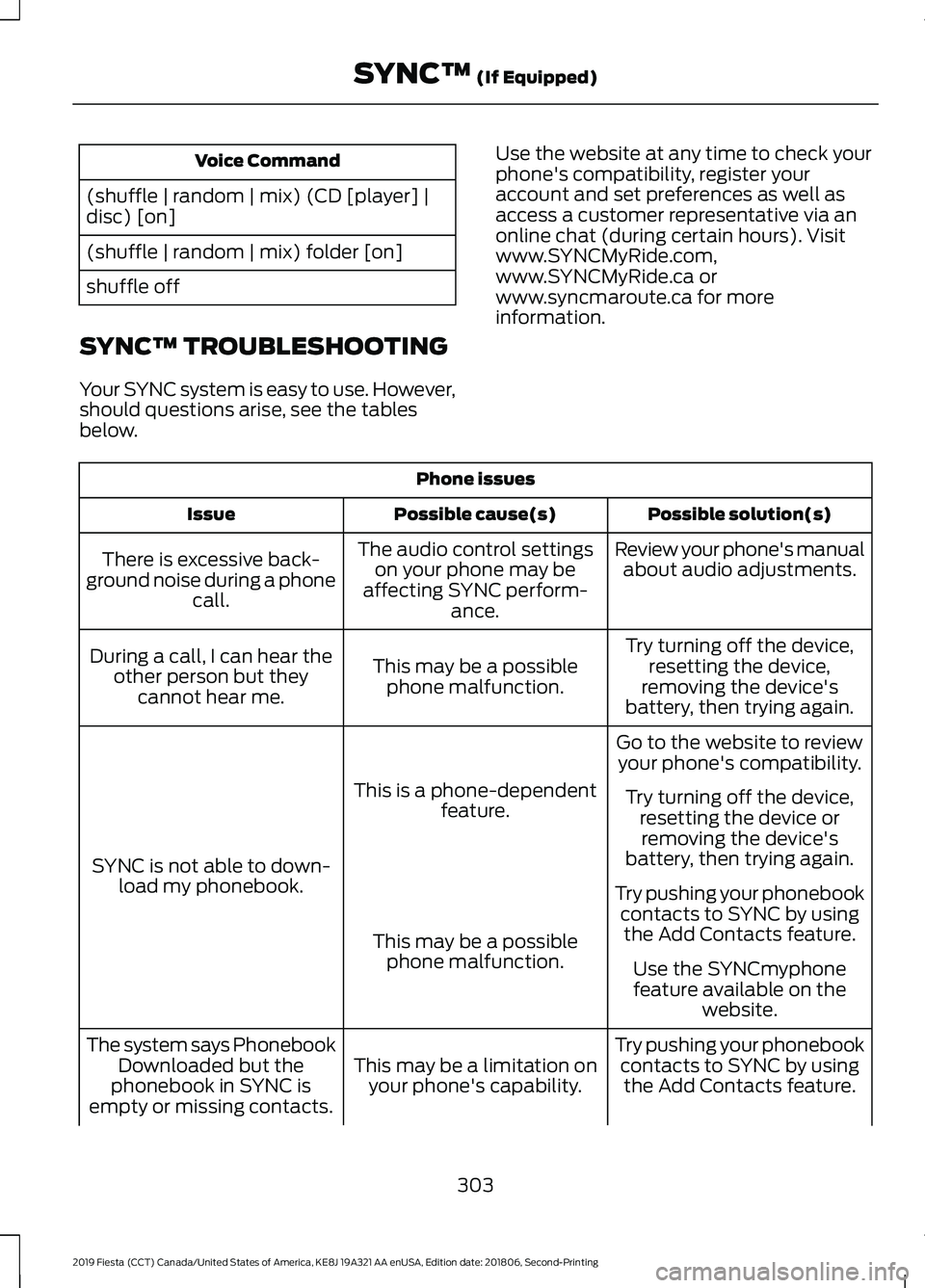 FORD FIESTA 2019  Owners Manual Voice Command
(shuffle | random | mix) (CD [player] |
disc) [on]
(shuffle | random | mix) folder [on]
shuffle off
SYNC™ TROUBLESHOOTING
Your SYNC system is easy to use. However,
should questions ari