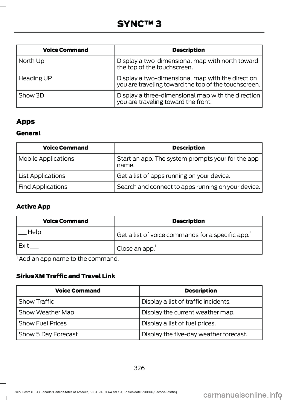 FORD FIESTA 2019 Owners Manual Description
Voice Command
Display a two-dimensional map with north toward
the top of the touchscreen.
North Up
Display a two-dimensional map with the direction
you are traveling toward the top of the FORD FIESTA 2019 Owners Manual Description
Voice Command
Display a two-dimensional map with north toward
the top of the touchscreen.
North Up
Display a two-dimensional map with the direction
you are traveling toward the top of the