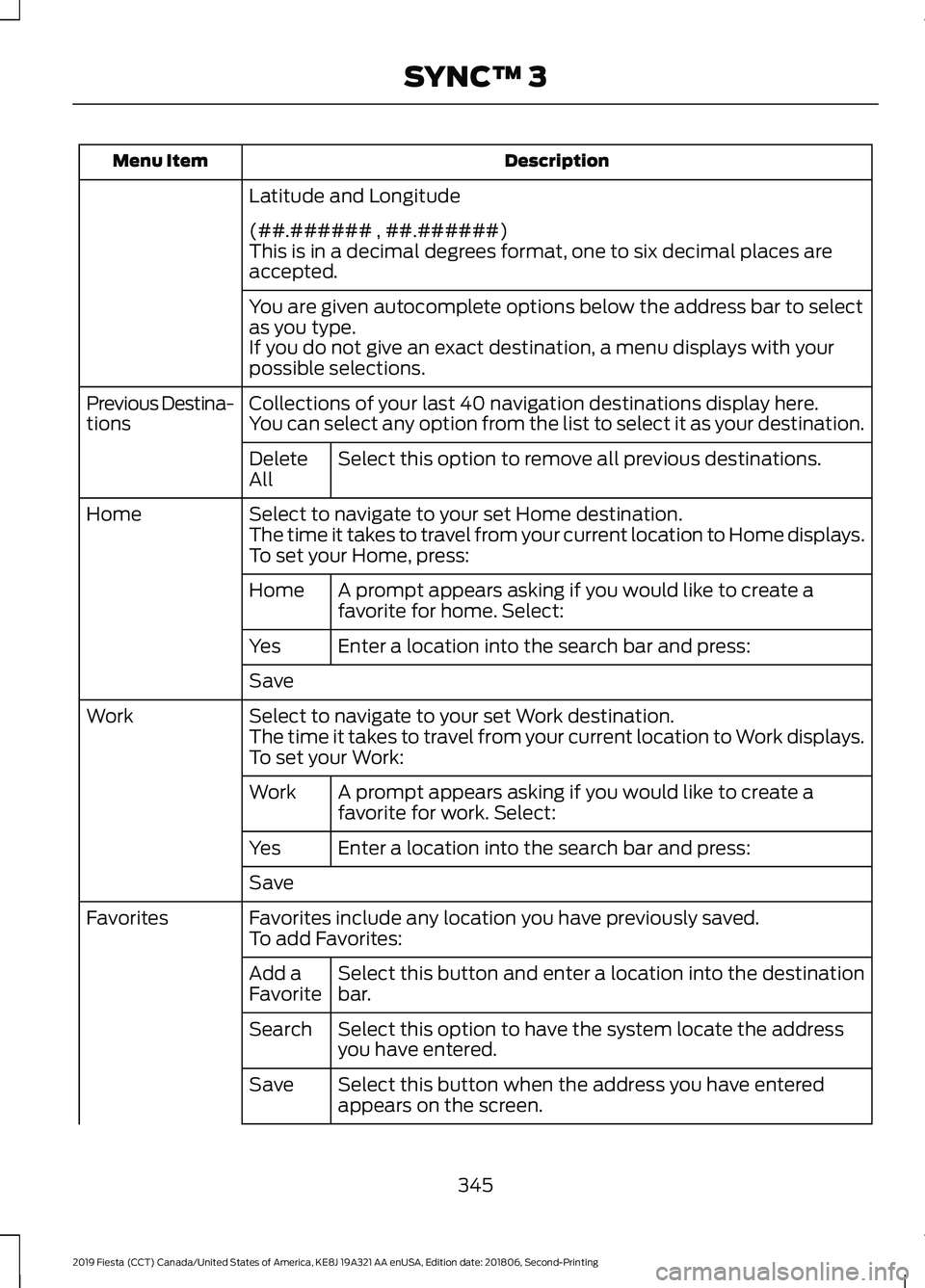 FORD FIESTA 2019 Owners Manual Description
Menu Item
Latitude and Longitude
(##.###### , ##.######)
This is in a decimal degrees format, one to six decimal places are
accepted.
You are given autocomplete options below the address b FORD FIESTA 2019 Owners Manual Description
Menu Item
Latitude and Longitude
(##.###### , ##.######)
This is in a decimal degrees format, one to six decimal places are
accepted.
You are given autocomplete options below the address b