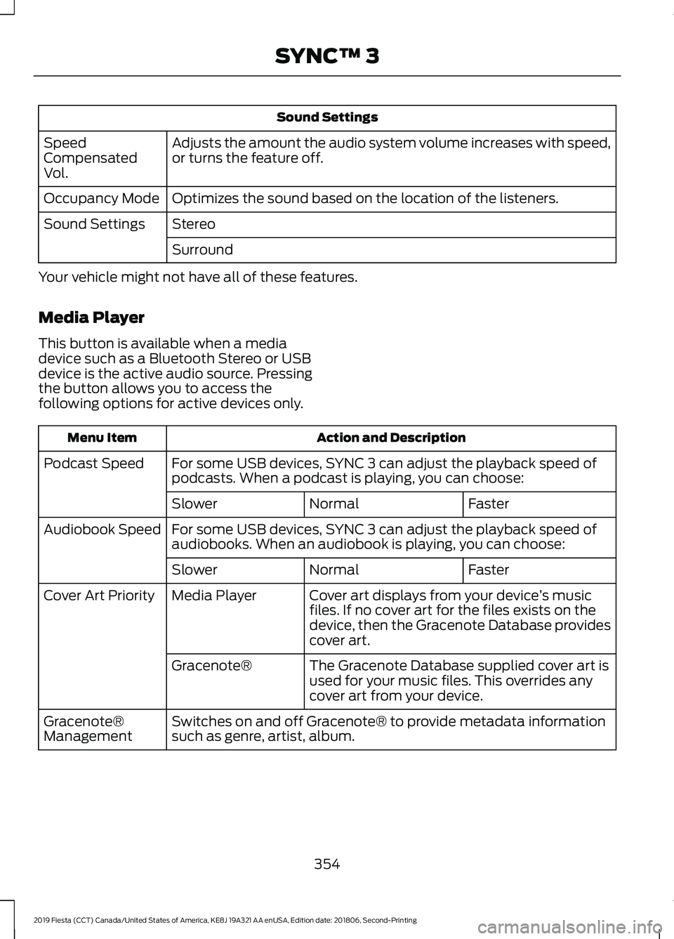 FORD FIESTA 2019 Owners Manual Sound Settings
Adjusts the amount the audio system volume increases with speed,
or turns the feature off.
Speed
Compensated
Vol.
Optimizes the sound based on the location of the listeners.
Occupancy M FORD FIESTA 2019 Owners Manual Sound Settings
Adjusts the amount the audio system volume increases with speed,
or turns the feature off.
Speed
Compensated
Vol.
Optimizes the sound based on the location of the listeners.
Occupancy M
