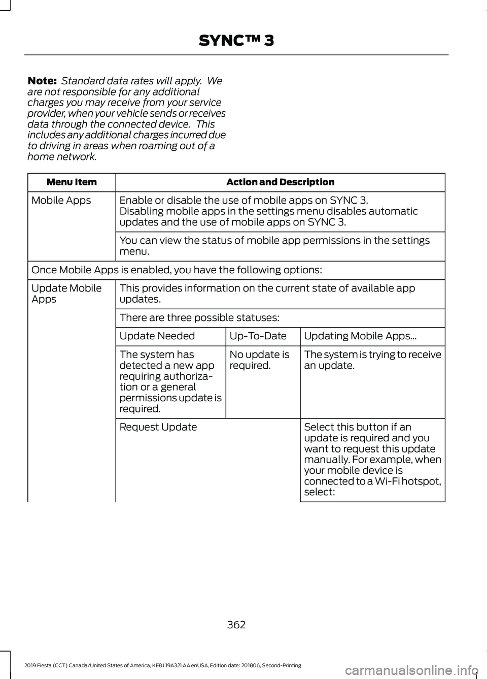 FORD FIESTA 2019 Owners Manual Note:
Standard data rates will apply. We
are not responsible for any additional
charges you may receive from your service
provider, when your vehicle sends or receives
data through the connected dev FORD FIESTA 2019 Owners Manual Note:
Standard data rates will apply. We
are not responsible for any additional
charges you may receive from your service
provider, when your vehicle sends or receives
data through the connected dev