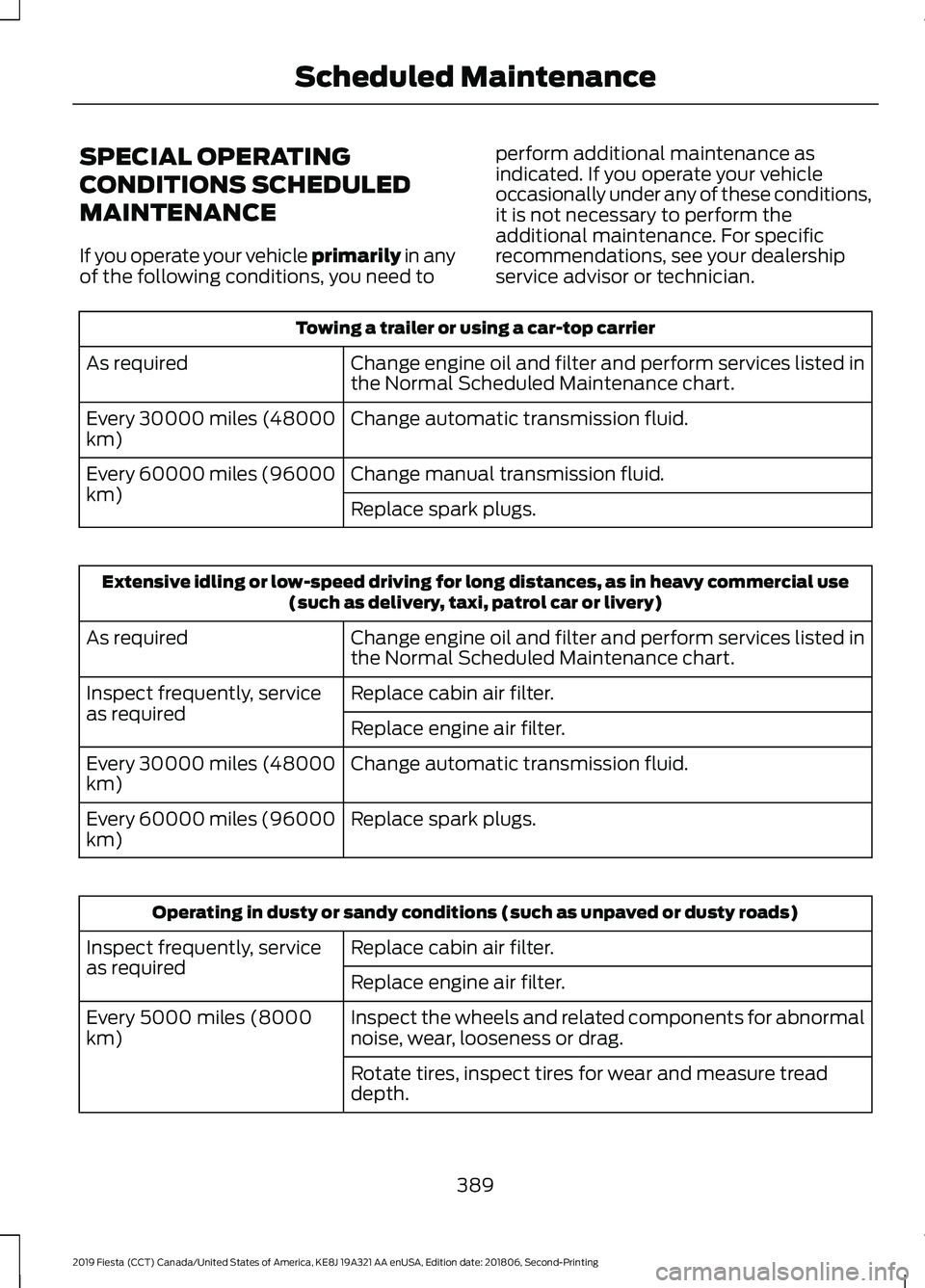 FORD FIESTA 2019 Owners Manual SPECIAL OPERATING
CONDITIONS SCHEDULED
MAINTENANCE
If you operate your vehicle primarily in any
of the following conditions, you need to perform additional maintenance as
indicated. If you operate you