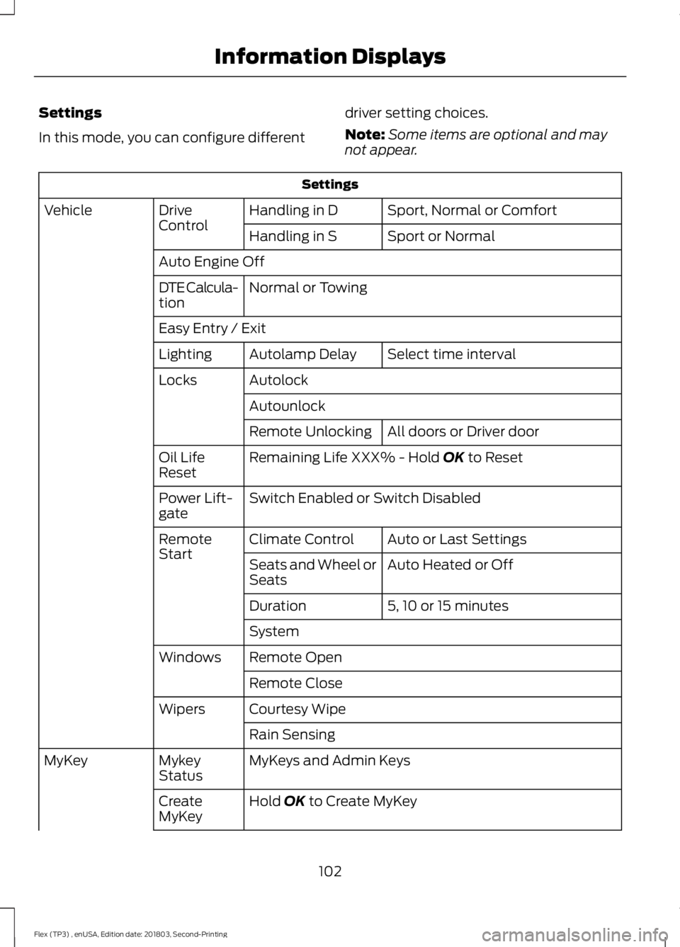 FORD FLEX 2019 User Guide Settings
In this mode, you can configure different
driver setting choices.
Note:
Some items are optional and may
not appear. Settings
Sport, Normal or Comfort
Handling in D
Drive
Control
Vehicle
Sport FORD FLEX 2019 User Guide Settings
In this mode, you can configure different
driver setting choices.
Note:
Some items are optional and may
not appear. Settings
Sport, Normal or Comfort
Handling in D
Drive
Control
Vehicle
Sport