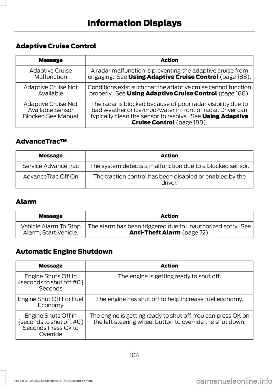 FORD FLEX 2019 User Guide Adaptive Cruise Control
Action
Message
A radar malfunction is preventing the adaptive cruise from
engaging. See Using Adaptive Cruise Control (page 188).
Adaptive Cruise
Malfunction
Conditions exist FORD FLEX 2019 User Guide Adaptive Cruise Control
Action
Message
A radar malfunction is preventing the adaptive cruise from
engaging. See Using Adaptive Cruise Control (page 188).
Adaptive Cruise
Malfunction
Conditions exist