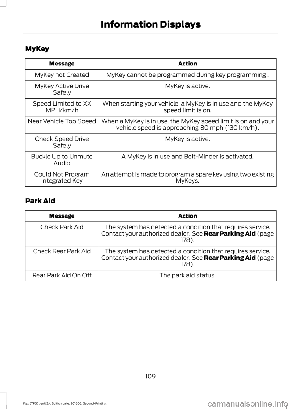 FORD FLEX 2019 Owners Manual MyKey
Action
Message
MyKey cannot be programmed during key programming .
MyKey not Created
MyKey is active.
MyKey Active Drive
Safely
When starting your vehicle, a MyKey is in use and the MyKey speed FORD FLEX 2019 Owners Manual MyKey
Action
Message
MyKey cannot be programmed during key programming .
MyKey not Created
MyKey is active.
MyKey Active Drive
Safely
When starting your vehicle, a MyKey is in use and the MyKey speed