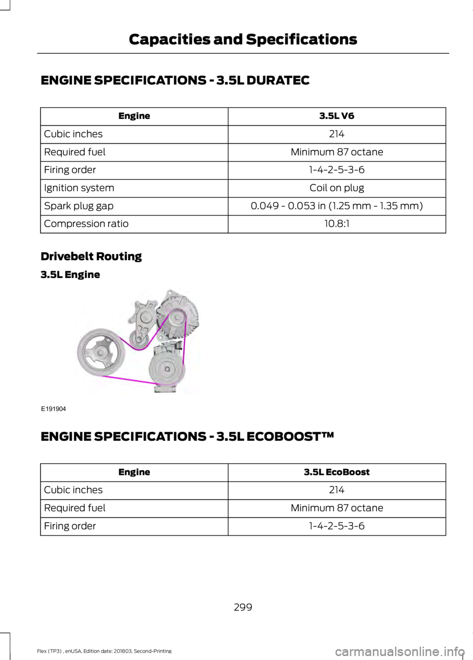 FORD FLEX 2019 Owners Manual ENGINE SPECIFICATIONS - 3.5L DURATEC
3.5L V6
Engine
214
Cubic inches
Minimum 87 octane
Required fuel
1-4-2-5-3-6
Firing order
Coil on plug
Ignition system
0.049 - 0.053 in (1.25 mm - 1.35 mm)
Spark pl FORD FLEX 2019 Owners Manual ENGINE SPECIFICATIONS - 3.5L DURATEC
3.5L V6
Engine
214
Cubic inches
Minimum 87 octane
Required fuel
1-4-2-5-3-6
Firing order
Coil on plug
Ignition system
0.049 - 0.053 in (1.25 mm - 1.35 mm)
Spark pl