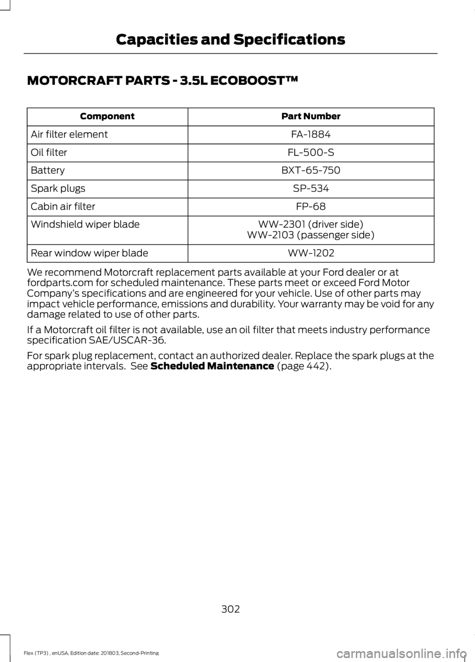 FORD FLEX 2019 Owners Manual MOTORCRAFT PARTS - 3.5L ECOBOOST™
Part Number
Component
FA-1884
Air filter element
FL-500-S
Oil filter
BXT-65-750
Battery
SP-534
Spark plugs
FP-68
Cabin air filter
WW-2301 (driver side)
Windshield w FORD FLEX 2019 Owners Manual MOTORCRAFT PARTS - 3.5L ECOBOOST™
Part Number
Component
FA-1884
Air filter element
FL-500-S
Oil filter
BXT-65-750
Battery
SP-534
Spark plugs
FP-68
Cabin air filter
WW-2301 (driver side)
Windshield w