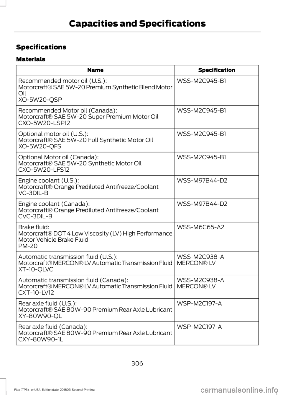 FORD FLEX 2019 Owners Manual Specifications
Materials
Specification
Name
WSS-M2C945-B1
Recommended motor oil (U.S.):
Motorcraft® SAE 5W-20 Premium Synthetic Blend Motor
Oil
XO-5W20-QSP
WSS-M2C945-B1
Recommended Motor oil (Canada FORD FLEX 2019 Owners Manual Specifications
Materials
Specification
Name
WSS-M2C945-B1
Recommended motor oil (U.S.):
Motorcraft® SAE 5W-20 Premium Synthetic Blend Motor
Oil
XO-5W20-QSP
WSS-M2C945-B1
Recommended Motor oil (Canada