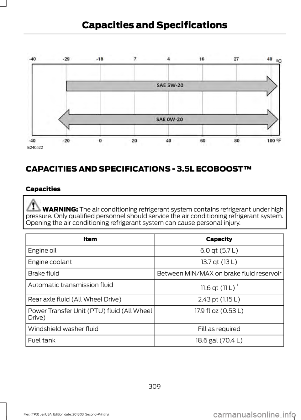 FORD FLEX 2019 Owners Manual CAPACITIES AND SPECIFICATIONS - 3.5L ECOBOOST™
Capacities
WARNING: The air conditioning refrigerant system contains refrigerant under high
pressure. Only qualified personnel should service the air c FORD FLEX 2019 Owners Manual CAPACITIES AND SPECIFICATIONS - 3.5L ECOBOOST™
Capacities
WARNING: The air conditioning refrigerant system contains refrigerant under high
pressure. Only qualified personnel should service the air c