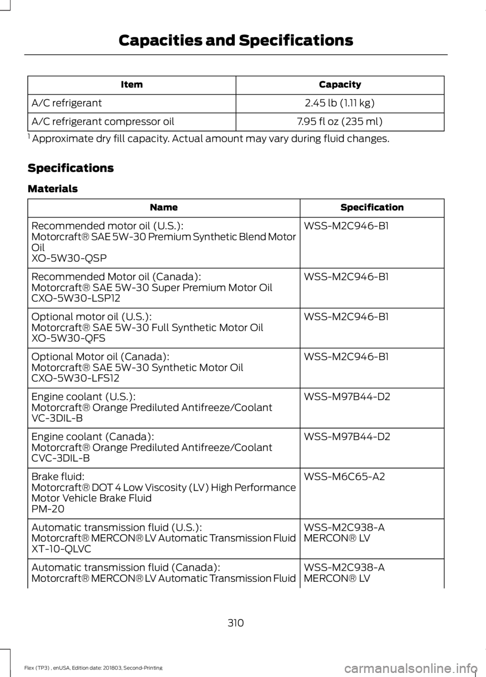 FORD FLEX 2019 Owners Manual Capacity
Item
2.45 lb (1.11 kg)
A/C refrigerant
7.95 fl oz (235 ml)
A/C refrigerant compressor oil
1 Approximate dry fill capacity. Actual amount may vary during fluid changes.
Specifications
Materia FORD FLEX 2019 Owners Manual Capacity
Item
2.45 lb (1.11 kg)
A/C refrigerant
7.95 fl oz (235 ml)
A/C refrigerant compressor oil
1 Approximate dry fill capacity. Actual amount may vary during fluid changes.
Specifications
Materia