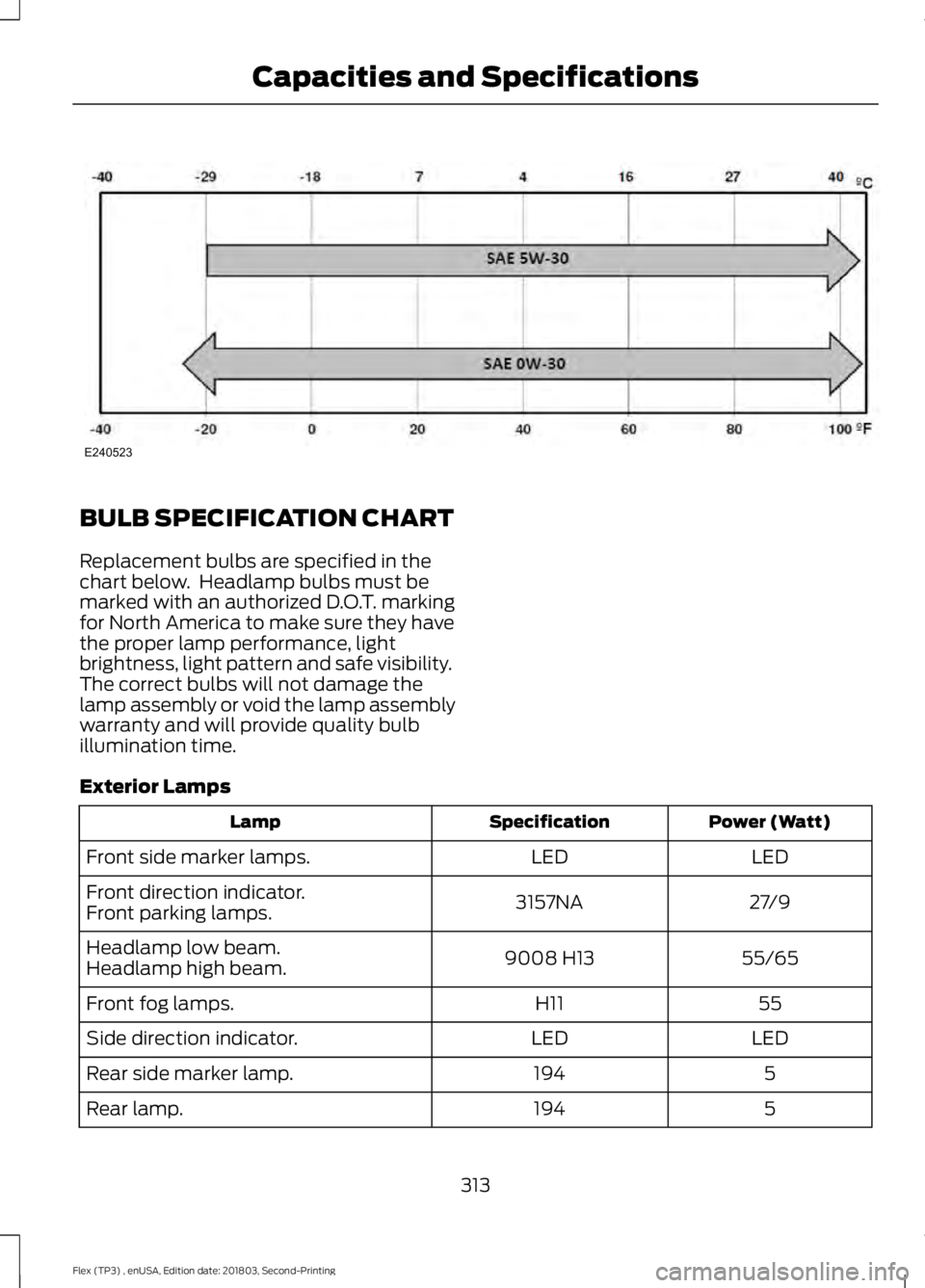 FORD FLEX 2019 User Guide BULB SPECIFICATION CHART
Replacement bulbs are specified in the
chart below. Headlamp bulbs must be
marked with an authorized D.O.T. marking
for North America to make sure they have
the proper lamp p FORD FLEX 2019 User Guide BULB SPECIFICATION CHART
Replacement bulbs are specified in the
chart below. Headlamp bulbs must be
marked with an authorized D.O.T. marking
for North America to make sure they have
the proper lamp p