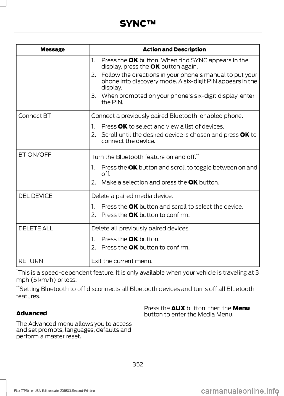 FORD FLEX 2019 Owners Manual Action and Description
Message
1. Press the OK button. When find SYNC appears in the
display, press the OK button again.
2. Follow the directions in your phone's manual to put your phone into disc FORD FLEX 2019 Owners Manual Action and Description
Message
1. Press the OK button. When find SYNC appears in the
display, press the OK button again.
2. Follow the directions in your phone's manual to put your phone into disc