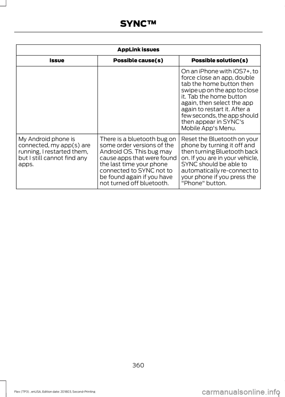 FORD FLEX 2019 Owners Manual AppLink issues
Possible solution(s)
Possible cause(s)
Issue
On an iPhone with iOS7+, to
force close an app, double
tab the home button then
swipe up on the app to close
it. Tab the home button
again, FORD FLEX 2019 Owners Manual AppLink issues
Possible solution(s)
Possible cause(s)
Issue
On an iPhone with iOS7+, to
force close an app, double
tab the home button then
swipe up on the app to close
it. Tab the home button
again,