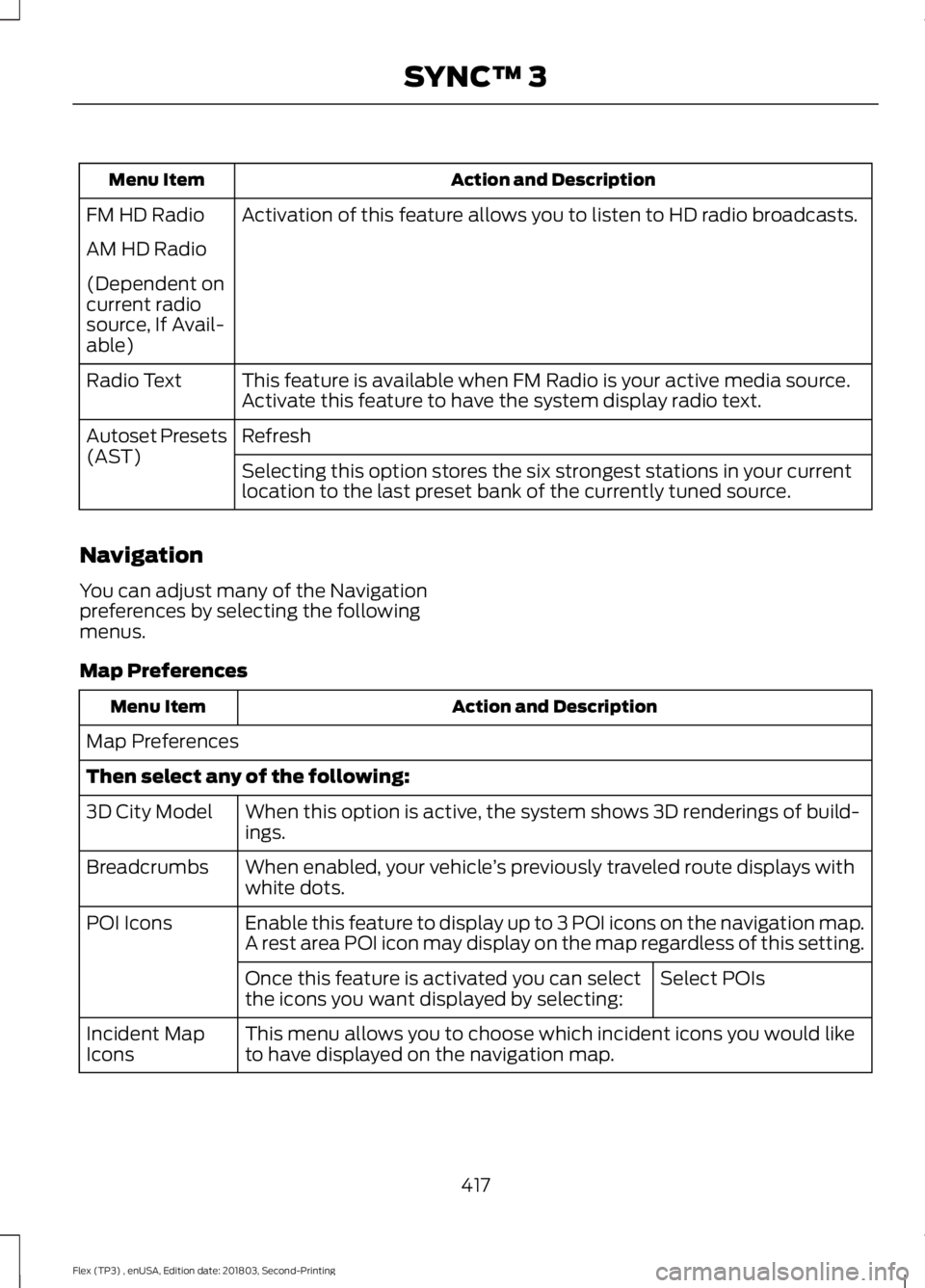 FORD FLEX 2019 Owners Manual Action and Description
Menu Item
Activation of this feature allows you to listen to HD radio broadcasts.
FM HD Radio
AM HD Radio
(Dependent on
current radio
source, If Avail-
able)
This feature is ava FORD FLEX 2019 Owners Manual Action and Description
Menu Item
Activation of this feature allows you to listen to HD radio broadcasts.
FM HD Radio
AM HD Radio
(Dependent on
current radio
source, If Avail-
able)
This feature is ava