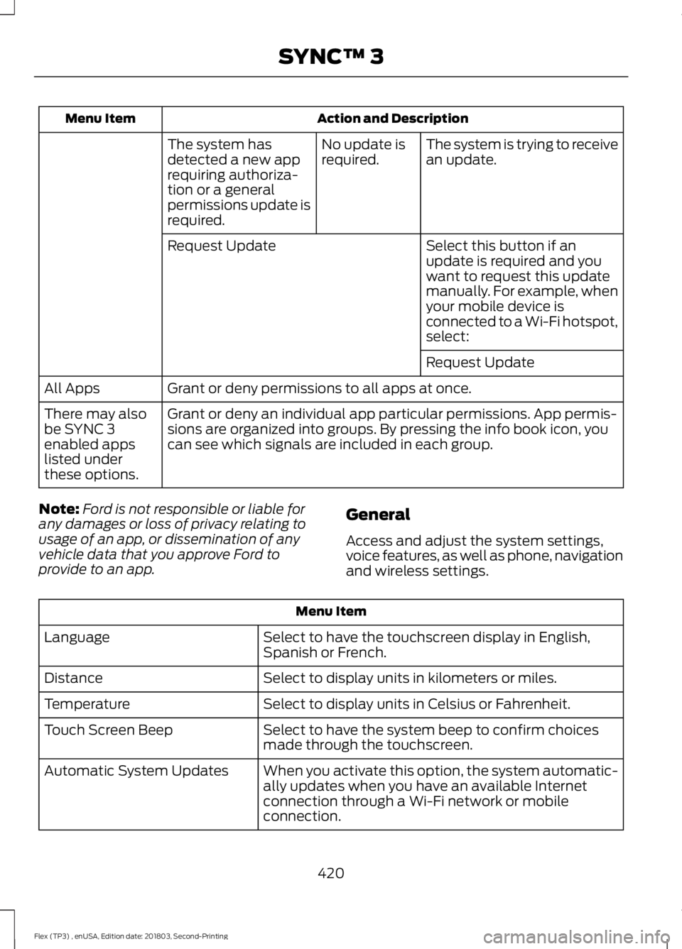 FORD FLEX 2019 Owners Manual Action and Description
Menu Item
The system is trying to receive
an update.
No update is
required.
The system has
detected a new app
requiring authoriza-
tion or a general
permissions update is
requir FORD FLEX 2019 Owners Manual Action and Description
Menu Item
The system is trying to receive
an update.
No update is
required.
The system has
detected a new app
requiring authoriza-
tion or a general
permissions update is
requir