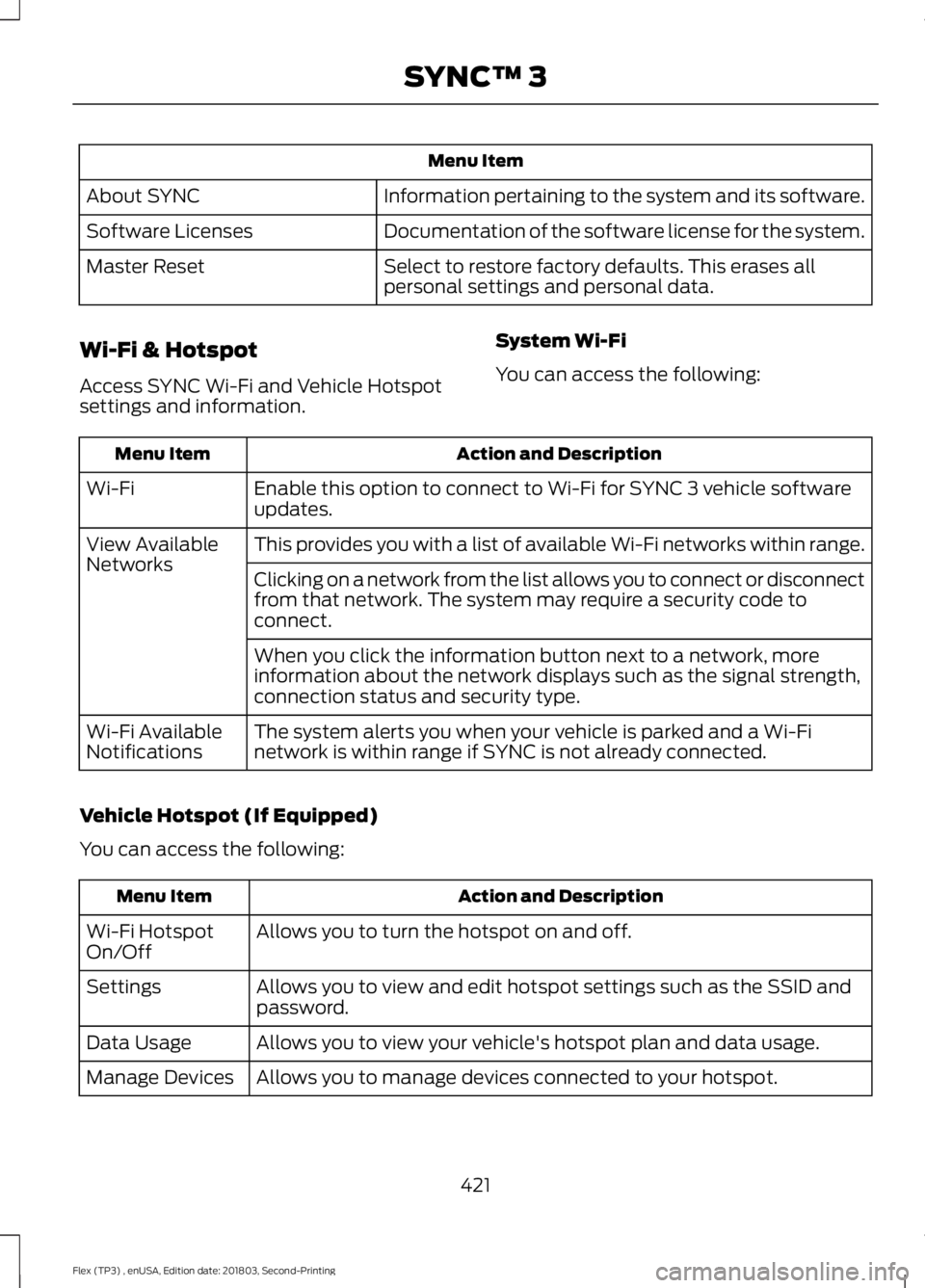 FORD FLEX 2019 Owners Manual Menu Item
Information pertaining to the system and its software.
About SYNC
Documentation of the software license for the system.
Software Licenses
Select to restore factory defaults. This erases all
FORD FLEX 2019 Owners Manual Menu Item
Information pertaining to the system and its software.
About SYNC
Documentation of the software license for the system.
Software Licenses
Select to restore factory defaults. This erases all