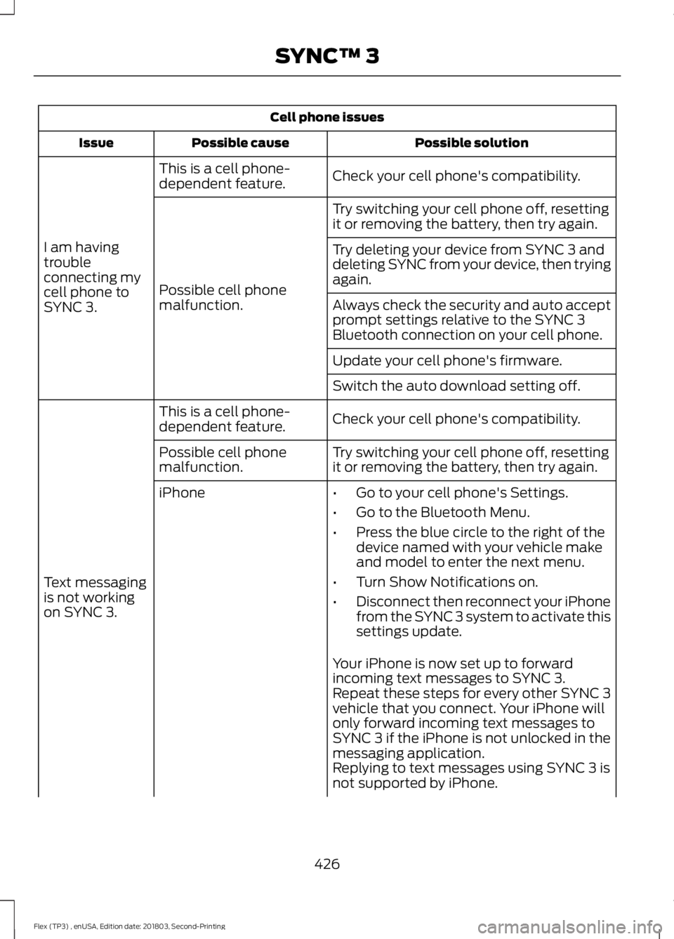 FORD FLEX 2019 Owners Manual Cell phone issues
Possible solution
Possible cause
Issue
Check your cell phone's compatibility.
This is a cell phone-
dependent feature.
I am having
trouble
connecting my
cell phone to
SYNC 3. Try FORD FLEX 2019 Owners Manual Cell phone issues
Possible solution
Possible cause
Issue
Check your cell phone's compatibility.
This is a cell phone-
dependent feature.
I am having
trouble
connecting my
cell phone to
SYNC 3. Try