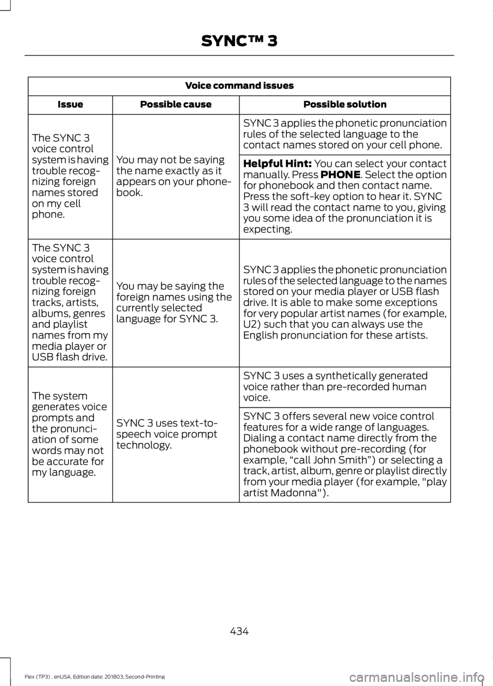 FORD FLEX 2019 Owners Manual Voice command issues
Possible solution
Possible cause
Issue
SYNC 3 applies the phonetic pronunciation
rules of the selected language to the
contact names stored on your cell phone.
You may not be sayi FORD FLEX 2019 Owners Manual Voice command issues
Possible solution
Possible cause
Issue
SYNC 3 applies the phonetic pronunciation
rules of the selected language to the
contact names stored on your cell phone.
You may not be sayi