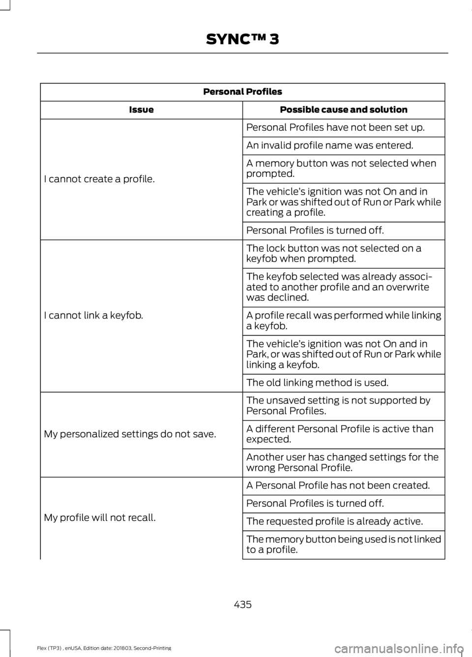 FORD FLEX 2019 Owners Manual Personal Profiles
Possible cause and solution
Issue
Personal Profiles have not been set up.
I cannot create a profile. An invalid profile name was entered.
A memory button was not selected when
prompt FORD FLEX 2019 Owners Manual Personal Profiles
Possible cause and solution
Issue
Personal Profiles have not been set up.
I cannot create a profile. An invalid profile name was entered.
A memory button was not selected when
prompt
