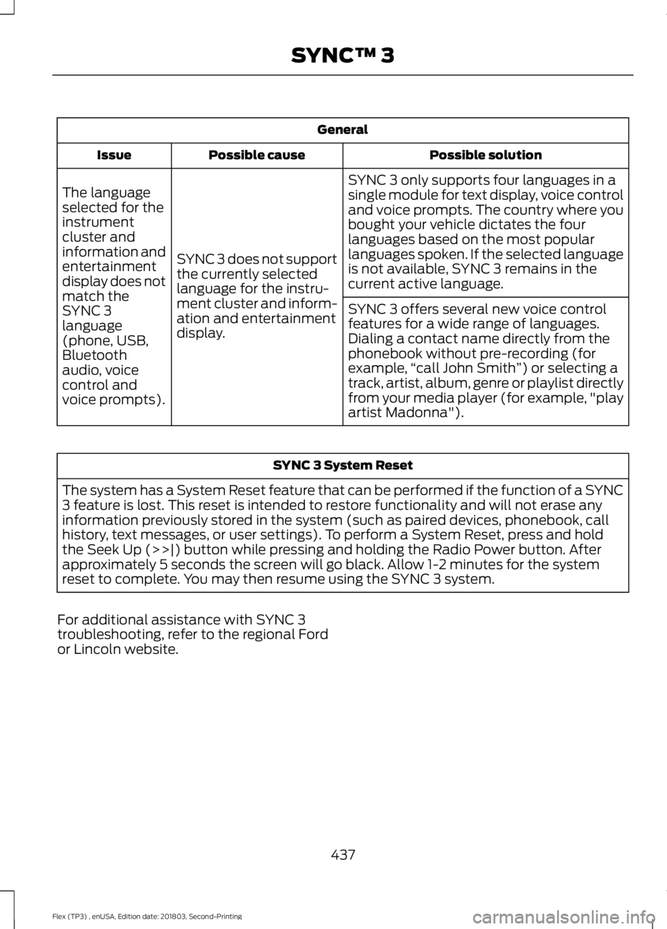 FORD FLEX 2019 Owners Manual General
Possible solution
Possible cause
Issue
SYNC 3 only supports four languages in a
single module for text display, voice control
and voice prompts. The country where you
bought your vehicle dicta FORD FLEX 2019 Owners Manual General
Possible solution
Possible cause
Issue
SYNC 3 only supports four languages in a
single module for text display, voice control
and voice prompts. The country where you
bought your vehicle dicta