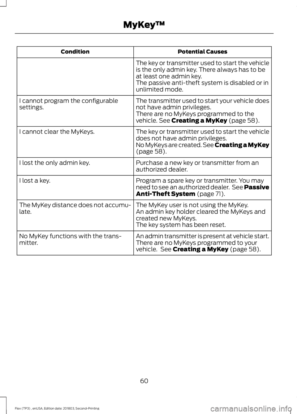 FORD FLEX 2019 Repair Manual Potential Causes
Condition
The key or transmitter used to start the vehicle
is the only admin key. There always has to be
at least one admin key.
The passive anti-theft system is disabled or in
unlimi FORD FLEX 2019 Repair Manual Potential Causes
Condition
The key or transmitter used to start the vehicle
is the only admin key. There always has to be
at least one admin key.
The passive anti-theft system is disabled or in
unlimi