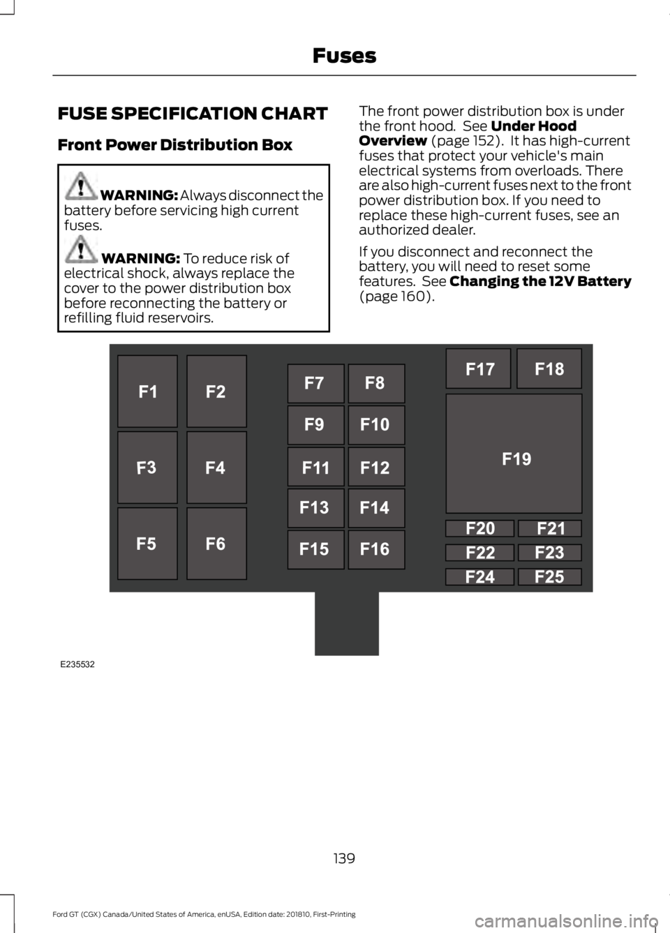 FORD GT 2019  Owners Manual FUSE SPECIFICATION CHART
Front Power Distribution Box
WARNING: Always disconnect the
battery before servicing high current
fuses. WARNING: To reduce risk of
electrical shock, always replace the
cover 