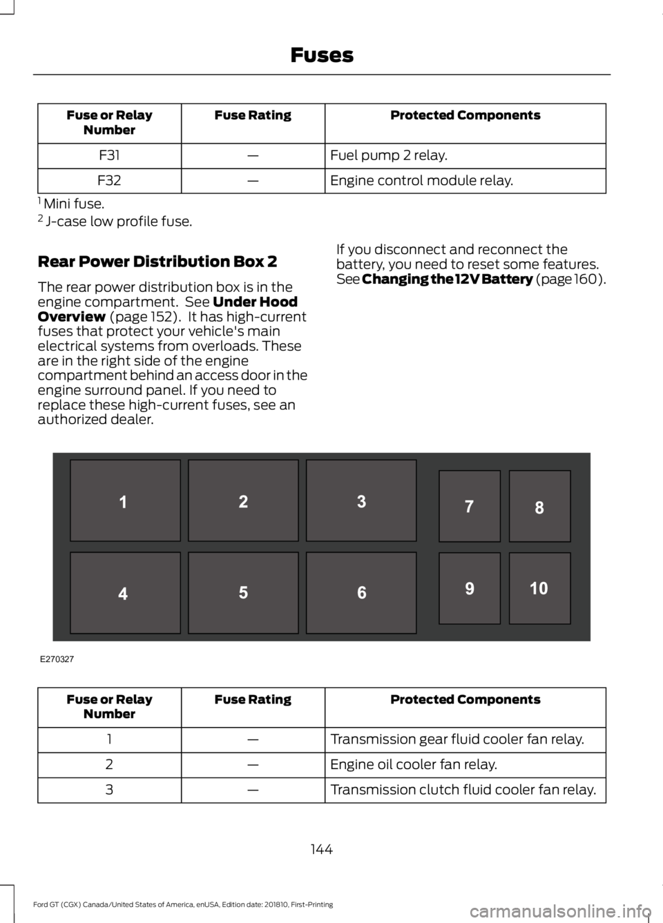FORD GT 2019 Owners Manual Protected Components
Fuse Rating
Fuse or Relay
Number
Fuel pump 2 relay.
—
F31
Engine control module relay.
—
F32
1 Mini fuse.
2 J-case low profile fuse.
Rear Power Distribution Box 2
The rear p FORD GT 2019 Owners Manual Protected Components
Fuse Rating
Fuse or Relay
Number
Fuel pump 2 relay.
—
F31
Engine control module relay.
—
F32
1 Mini fuse.
2 J-case low profile fuse.
Rear Power Distribution Box 2
The rear p
