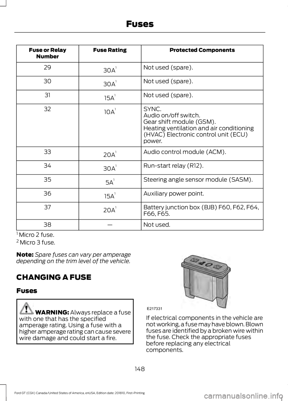 FORD GT 2019 Owners Manual Protected Components
Fuse Rating
Fuse or Relay
Number
Not used (spare).
30A 1
29
Not used (spare).
30A 1
30
Not used (spare).
15A 1
31
SYNC.
10A 1
32
Audio on/off switch.
Gear shift module (GSM).
Heat FORD GT 2019 Owners Manual Protected Components
Fuse Rating
Fuse or Relay
Number
Not used (spare).
30A 1
29
Not used (spare).
30A 1
30
Not used (spare).
15A 1
31
SYNC.
10A 1
32
Audio on/off switch.
Gear shift module (GSM).
Heat