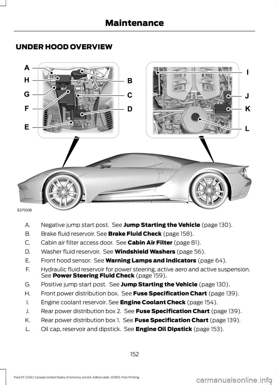 FORD GT 2019  Owners Manual UNDER HOOD OVERVIEW
Negative jump start post.  See Jump Starting the Vehicle (page 130).
A.
Brake fluid reservoir.
 See Brake Fluid Check (page 158).
B.
Cabin air filter access door.  See 
Cabin Air F