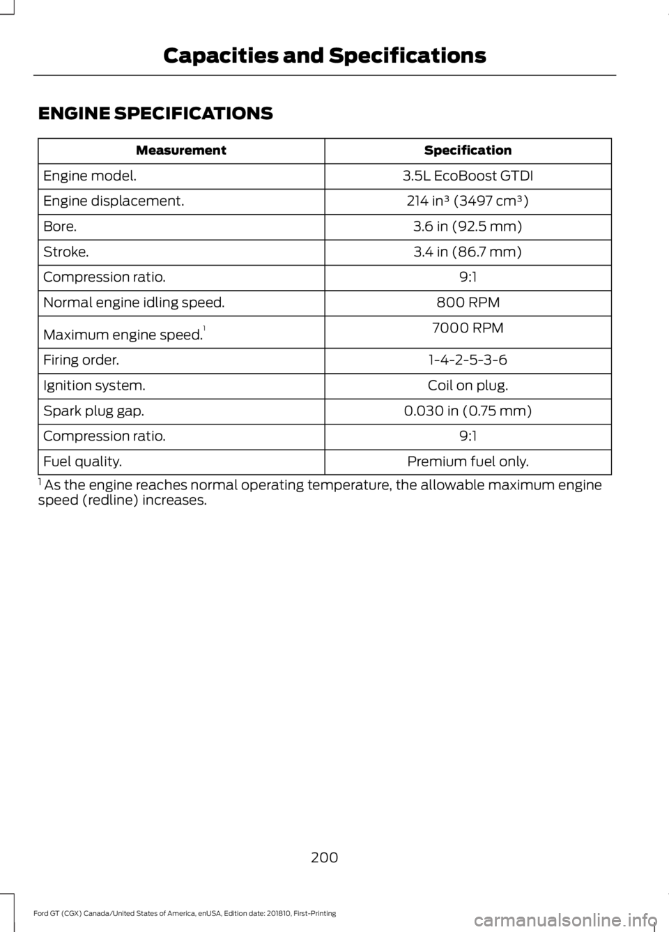 FORD GT 2019 Owners Manual ENGINE SPECIFICATIONS
Specification
Measurement
3.5L EcoBoost GTDI
Engine model.
214 in³ (3497 cm³)
Engine displacement.
3.6 in (92.5 mm)
Bore.
3.4 in (86.7 mm)
Stroke.
9:1
Compression ratio.
800 RP FORD GT 2019 Owners Manual ENGINE SPECIFICATIONS
Specification
Measurement
3.5L EcoBoost GTDI
Engine model.
214 in³ (3497 cm³)
Engine displacement.
3.6 in (92.5 mm)
Bore.
3.4 in (86.7 mm)
Stroke.
9:1
Compression ratio.
800 RP