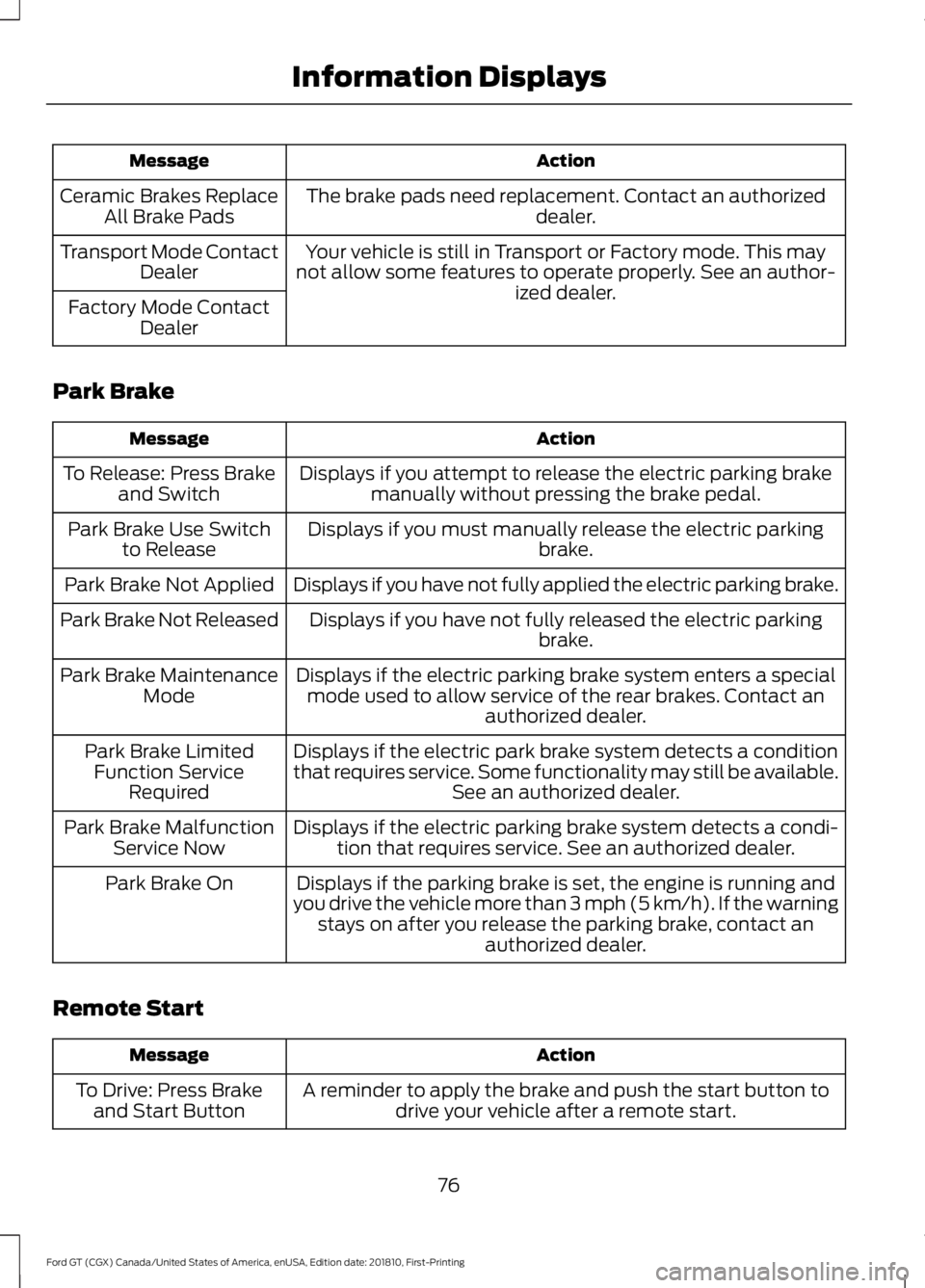 FORD GT 2019 Manual PDF Action
Message
The brake pads need replacement. Contact an authorized dealer.
Ceramic Brakes Replace
All Brake Pads
Your vehicle is still in Transport or Factory mode. This may
not allow some features FORD GT 2019 Manual PDF Action
Message
The brake pads need replacement. Contact an authorized dealer.
Ceramic Brakes Replace
All Brake Pads
Your vehicle is still in Transport or Factory mode. This may
not allow some features