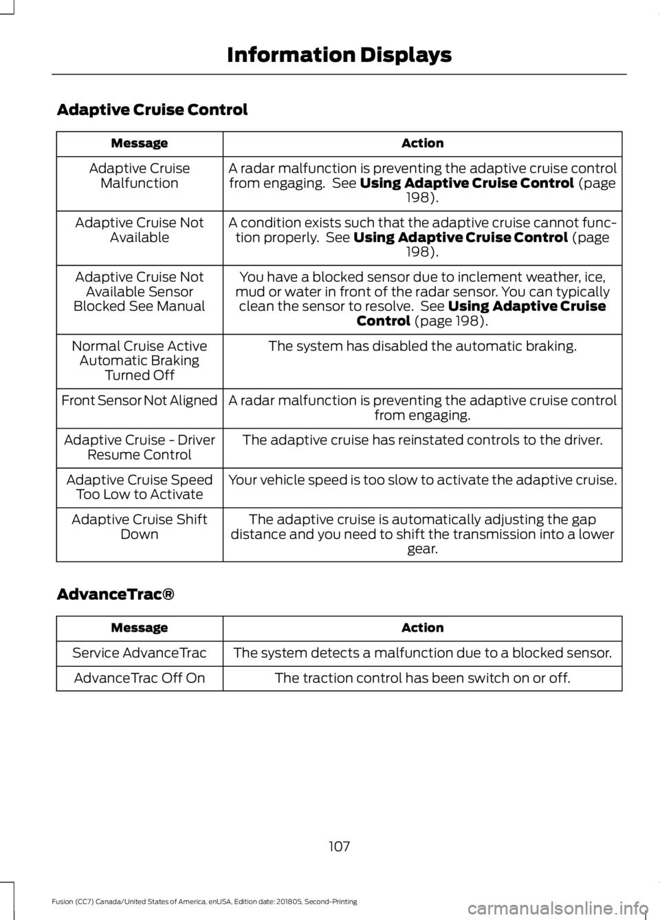 FORD FUSION 2019  Owners Manual Adaptive Cruise Control
Action
Message
A radar malfunction is preventing the adaptive cruise controlfrom engaging.  See Using Adaptive Cruise Control (page
198).
Adaptive Cruise
Malfunction
A conditio