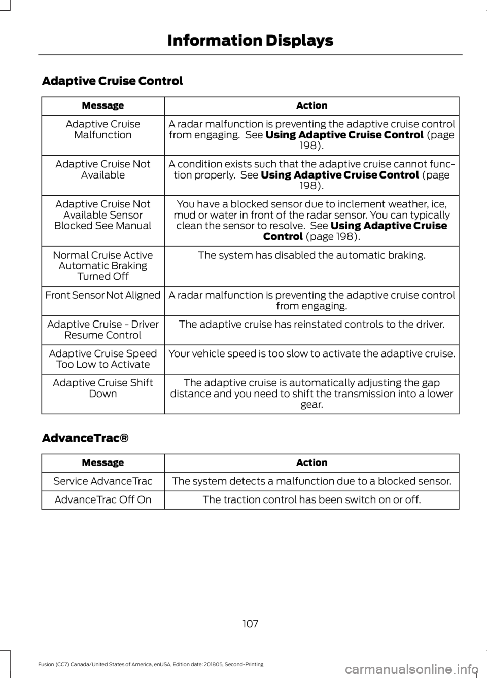 FORD FUSION 2019 Owners Guide Adaptive Cruise Control
Action
Message
A radar malfunction is preventing the adaptive cruise controlfrom engaging.  See Using Adaptive Cruise Control (page
198).
Adaptive Cruise
Malfunction
A conditio