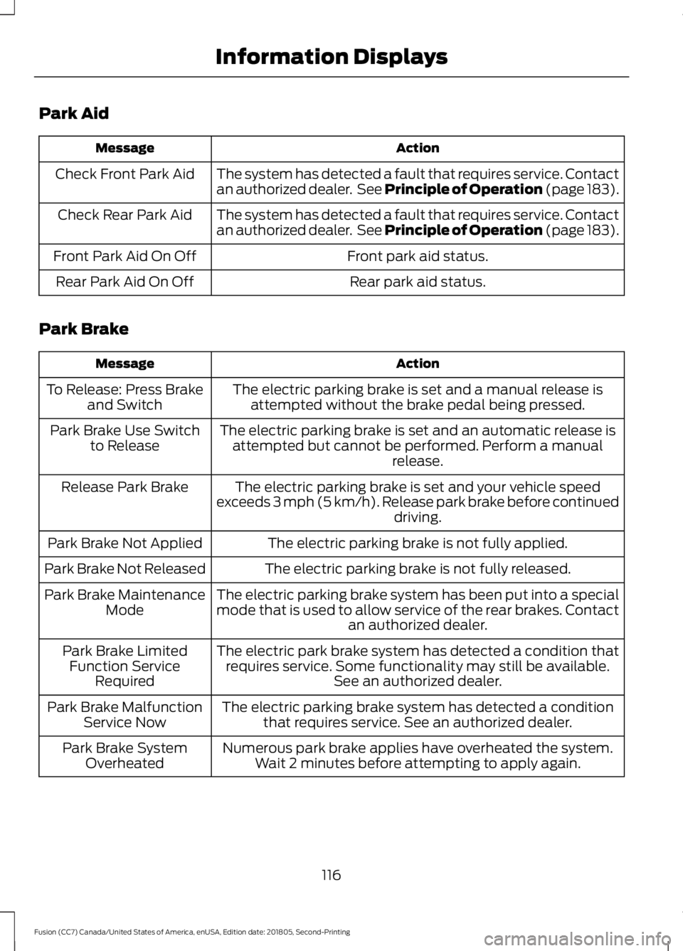 FORD FUSION 2019 User Guide Park Aid
Action
Message
The system has detected a fault that requires service. Contact
an authorized dealer.  See Principle of Operation (page 183).
Check Front Park Aid
The system has detected a faul