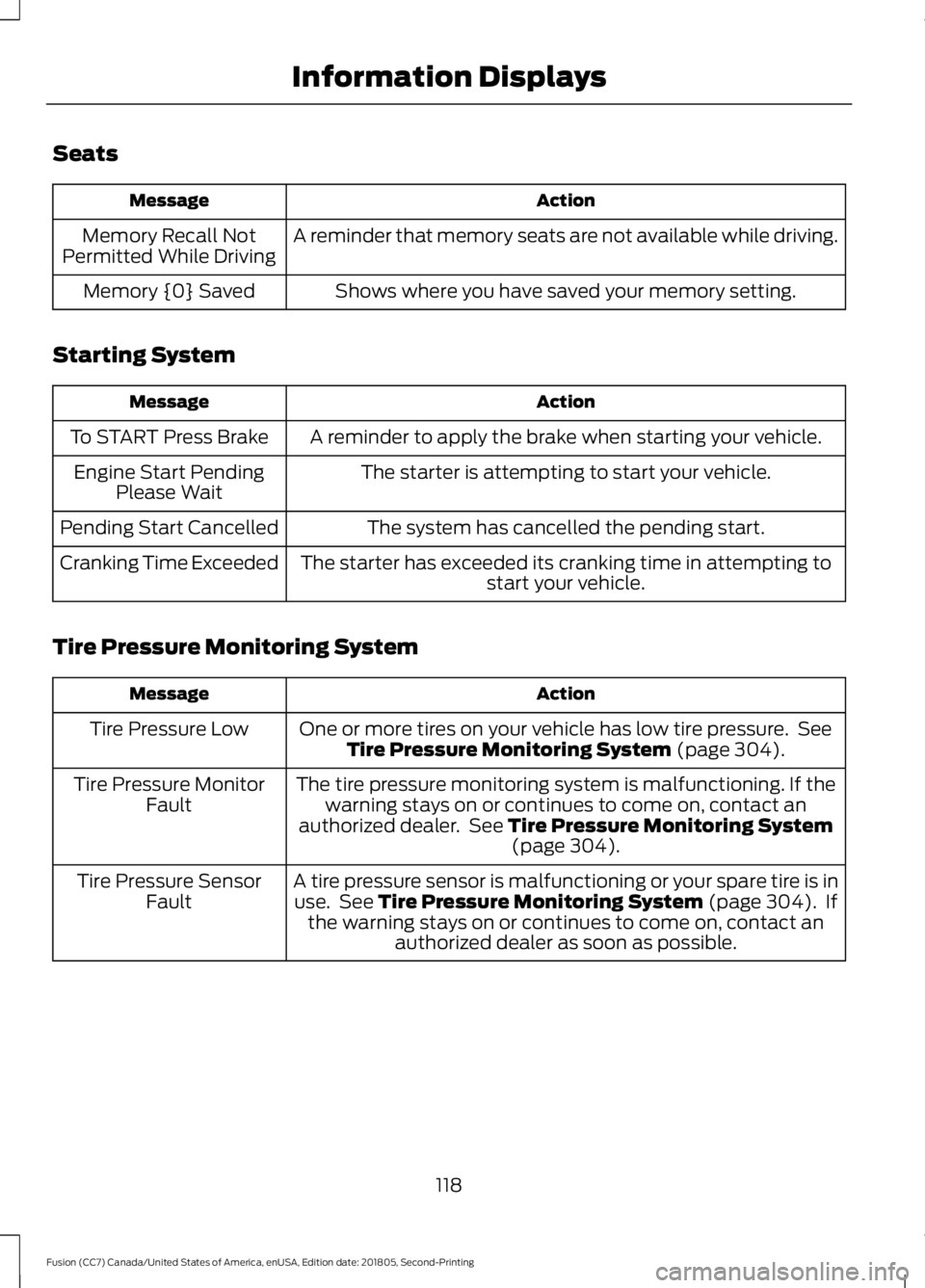 FORD FUSION 2019  Owners Manual Seats
Action
Message
A reminder that memory seats are not available while driving.
Memory Recall Not
Permitted While Driving
Shows where you have saved your memory setting.
Memory {0} Saved
Starting S