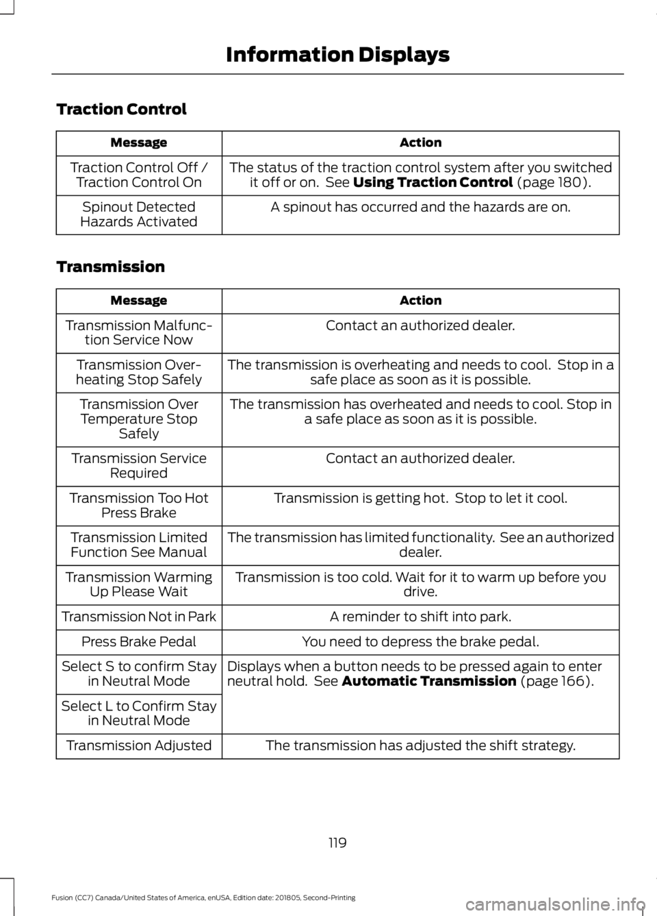 FORD FUSION 2019  Owners Manual Traction Control
Action
Message
The status of the traction control system after you switchedit off or on.  See Using Traction Control (page 180).
Traction Control Off /
Traction Control On
A spinout h