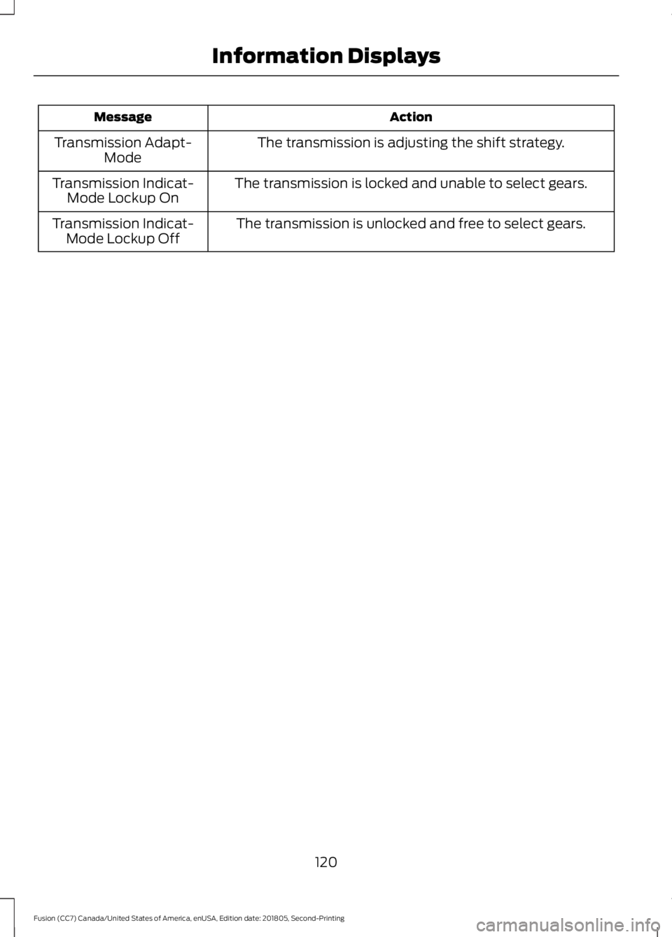 FORD FUSION 2019  Owners Manual Action
Message
The transmission is adjusting the shift strategy.
Transmission Adapt-
Mode
The transmission is locked and unable to select gears.
Transmission Indicat-
Mode Lockup On
The transmission i