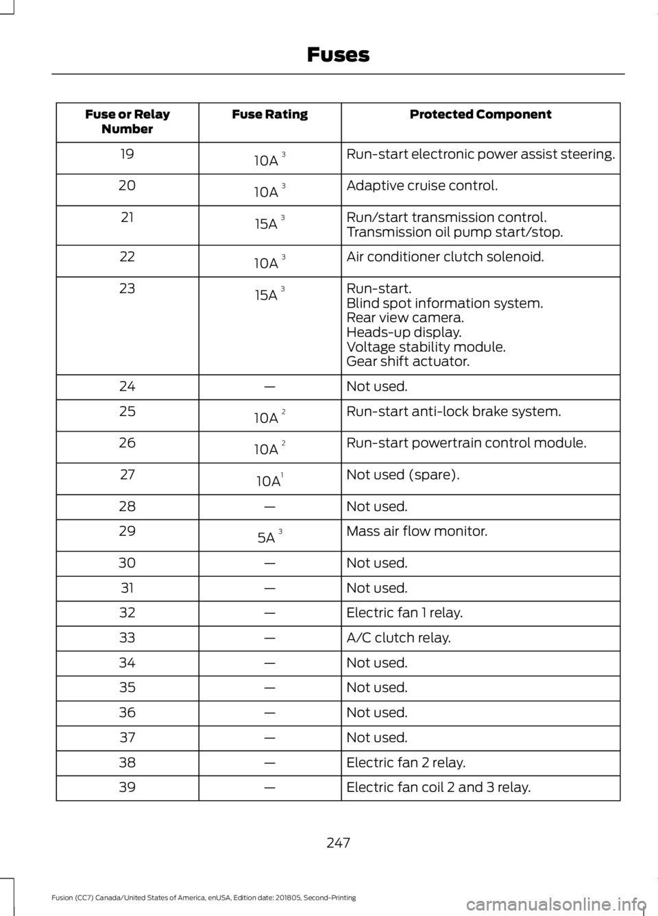 FORD FUSION 2019  Owners Manual Protected Component
Fuse Rating
Fuse or Relay
Number
Run-start electronic power assist steering.
10A  3
19
Adaptive cruise control.
10A  3
20
Run/start transmission control.
15A  3
21
Transmission oil